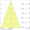 PARATHOM DIM R80 100 dim 36° 9.6W/827 E27